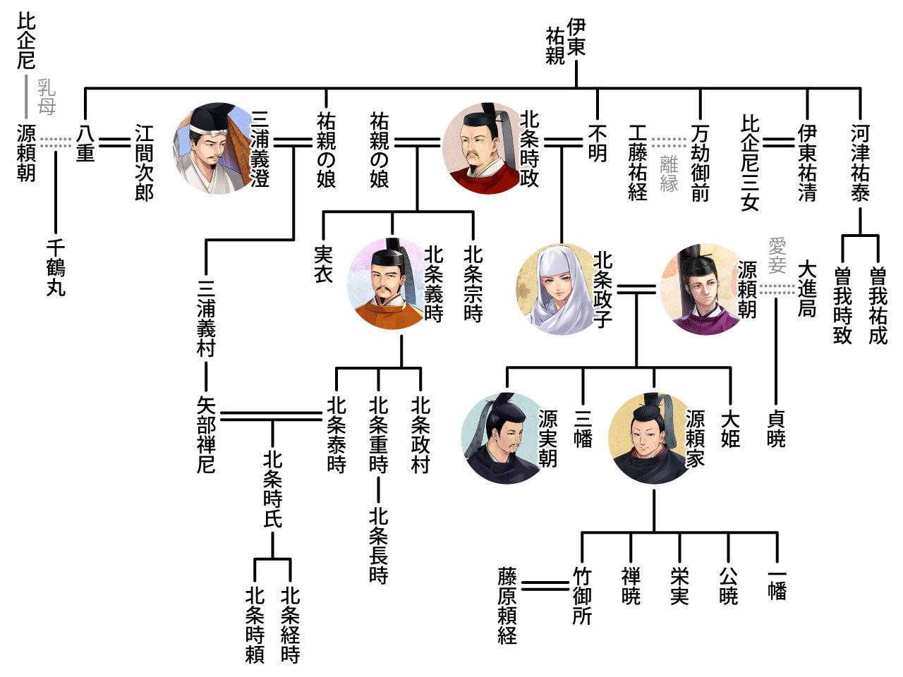 【北条時行】家系図の謎と子孫伝承が示す歴史の真実 - 秘密結社大人子供クラブ